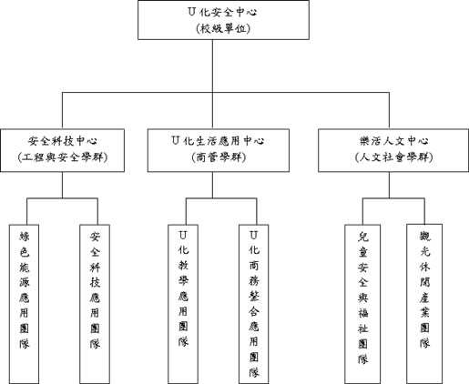 U化安全研究中心計劃 U化安全研究中心計劃
